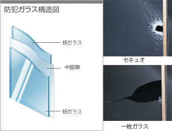 安心・安全に暮らす　防犯ガラス